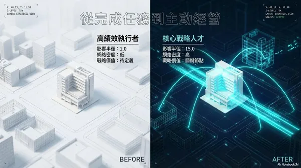 #0 NotebookLM簡報風格_3D 城市