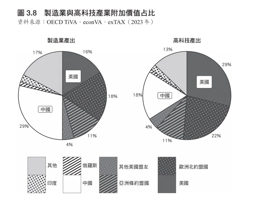 從一台iPhone看權力真相！為什麼產值飆數千億，「中國製造」的實質貢獻僅占3.8%？