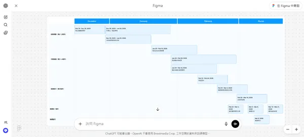#2 Figma Chatgpt應用