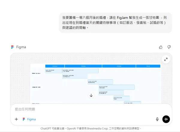 #1 Figma Chatgpt應用