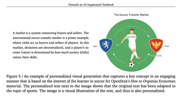 Learn Your Way 的生成範例