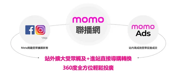 momo Ads