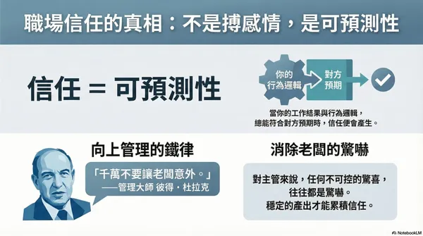 信任不靠搏感情，靠的是不給驚嚇！掌握 4 招換取工作自由，變身老闆最放心的「零保固」員工