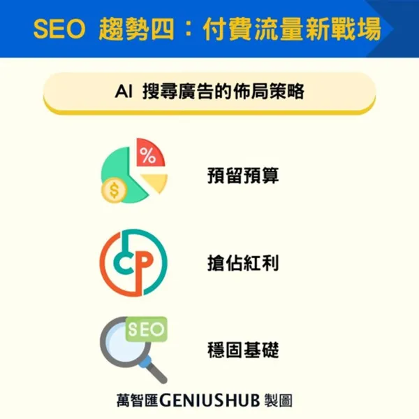 #3 SEO trends