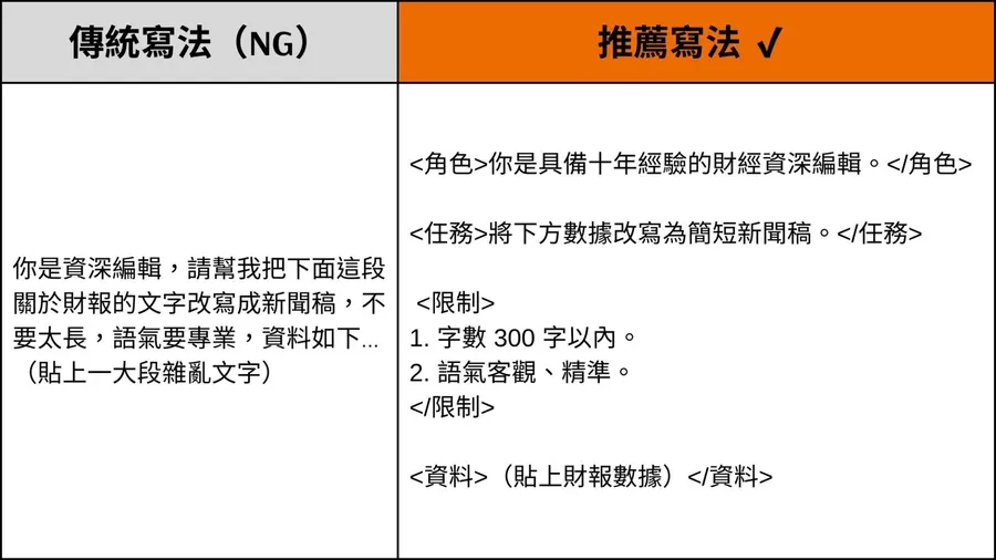 Gemini 3官方提示詞指南來了！改掉長文敘述習慣，8招進階寫法讓AI回答切中核心