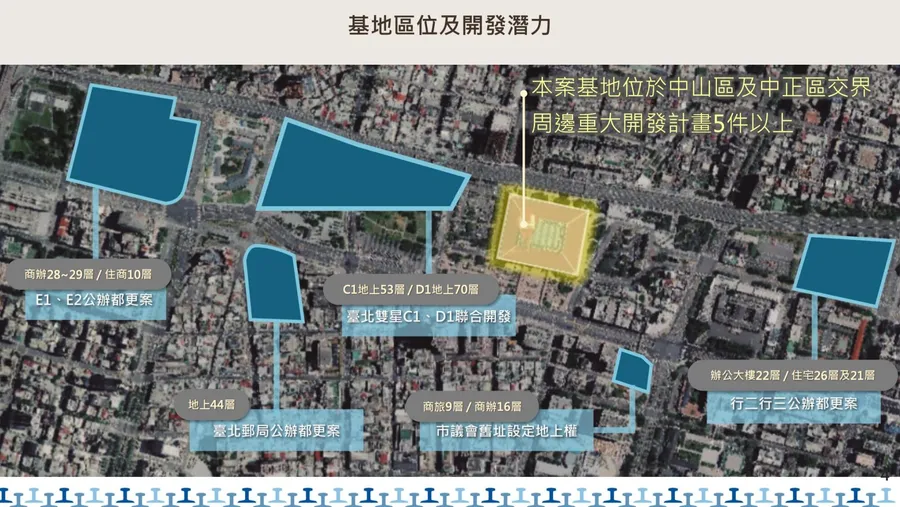 北車商場正式招標！為何連統一、做公路休息站的義美與新東陽都想來搶？