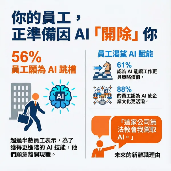 #2 AI培訓報告_IBM