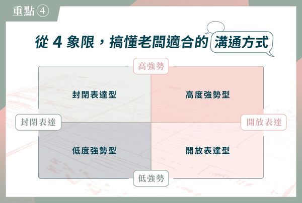  對老闆講話好像對牛彈琴？主管分 4 類，用對方式溝通更順暢