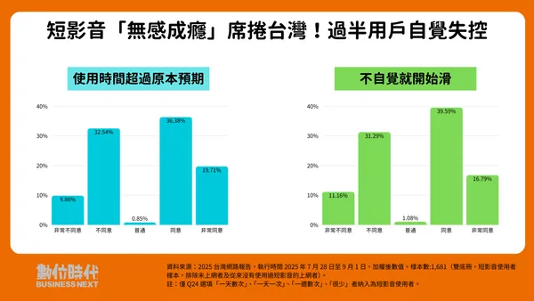 #3 2025台灣網路報告