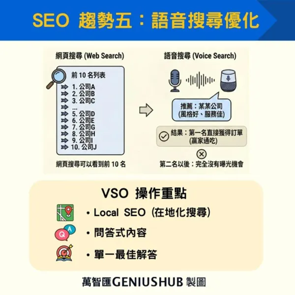 #4 SEO trends