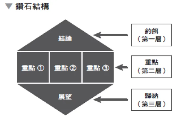 20秒簡報_文章用圖
