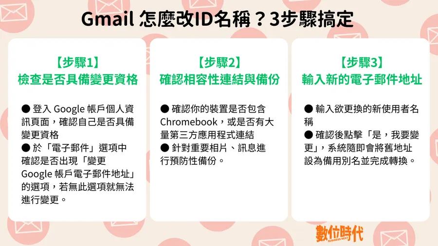 敲碗成功！Google將逐步開放Gmail修改地址，3步驟甩掉你的中二羞恥名