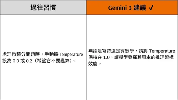 #3 Gemini 3提示詞攻略
