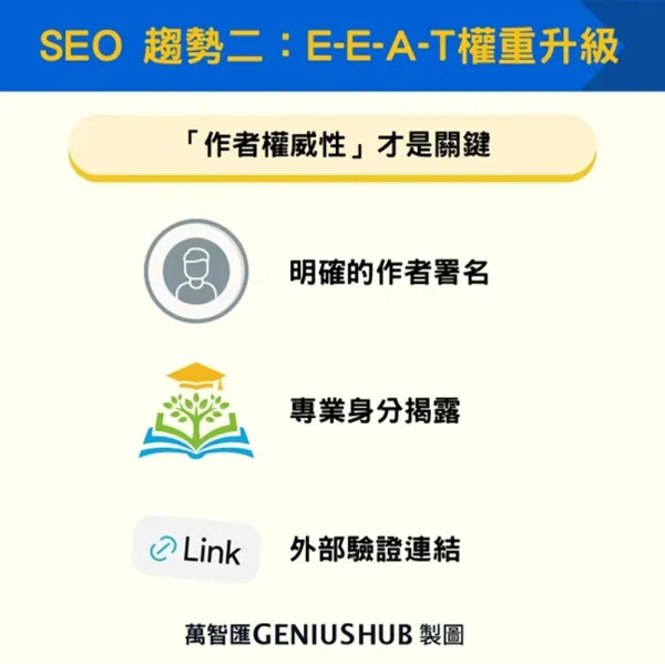 #1 SEO trends