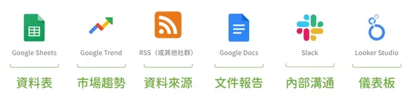 #7 【NoCode 職場特輯】行銷篇 