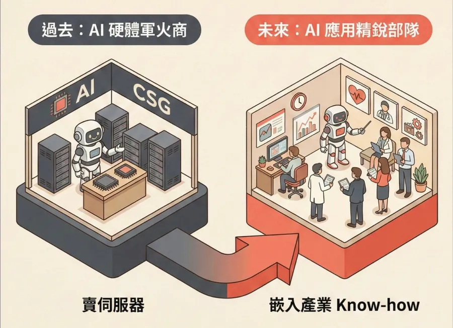 70.9% 企業卡在 AI 預算迷霧！AI Agent 如何帶企業跨過 GenAI 落地鴻溝？