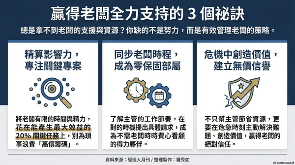  如何讓老闆把資源留給你？聰明員工必懂這 3 招，每個請求都花在刀口上