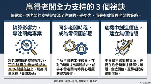  如何讓老闆把資源留給你？聰明員工必懂這 3 招，每個請求都花在刀口上