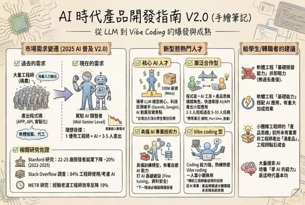 會寫程式已經不夠了！從AI普及到Vibe Coding，2025軟體新鮮人必備4種能力 