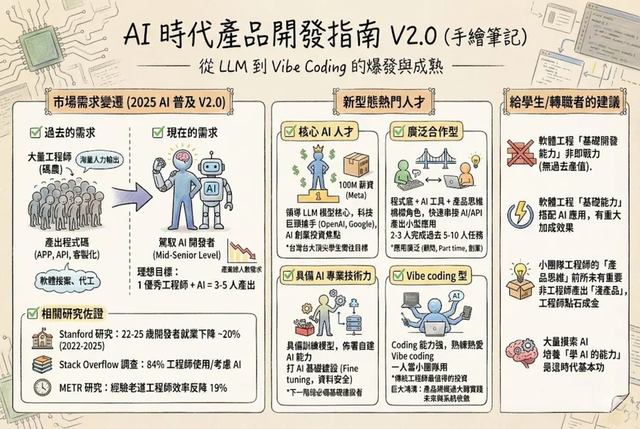 會寫程式已經不夠了！從AI普及到Vibe Coding，2025軟體新鮮人必備4種能力