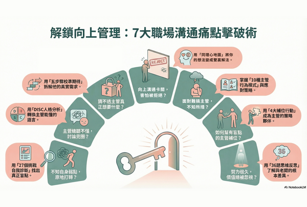  與其被動地讓老闆影響你，不如主動出擊，贏得你想要的資源！