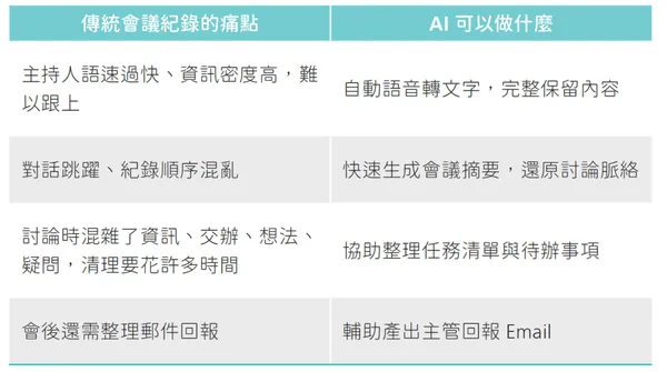 #2 《高效職場生存法圖解》