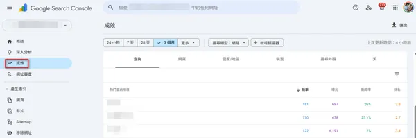 #0 SEO 戰場跨出官網！Google 納入社群帳號，品牌如何搶占「搜尋新紅利」？