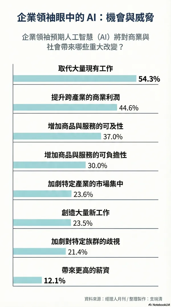 企業領袖看AI衝擊.jpg