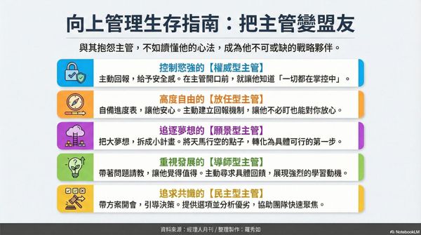  主管變來變去不是整你！換顆「老闆大腦」接招，讓他變你最強的資源