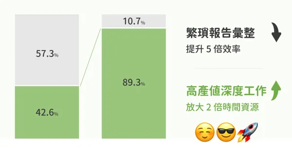 #4 【NoCode 職場特輯】行銷篇 