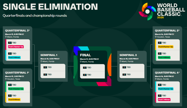  2026 WBC｜經典賽門票 1/15 開搶！中華隊賽程、東京巨蛋應援席、直播轉播全攻略