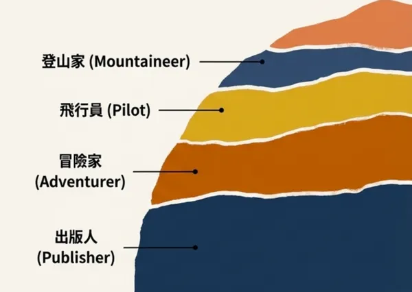 #1 職位只是張「租來的座位」？50歲後擺脫頭銜焦慮，打造更有韌性的「身份蛋糕」強化自我認同