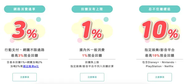 玉山U Bear卡回饋