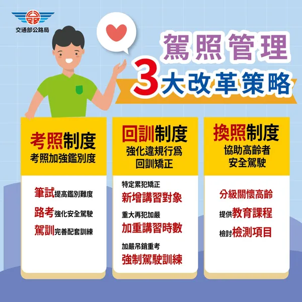 #5 2026 駕照新制