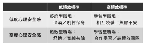 #0 《行動式領導》