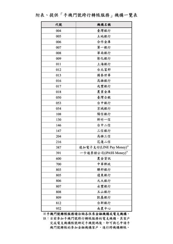 手機門號跨行轉帳服務