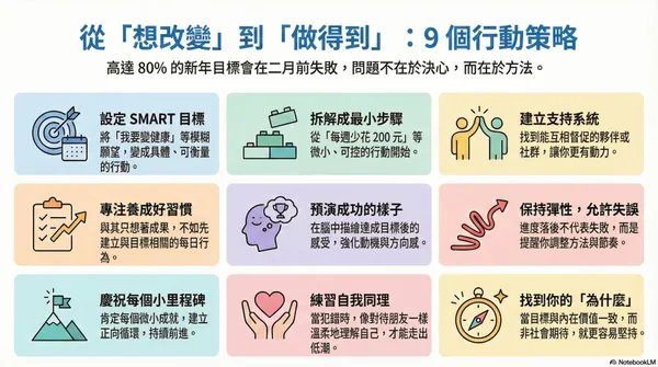  80% 新年目標撐不過兩月！專家：掌握９招打破年年立志、年年放棄的循環