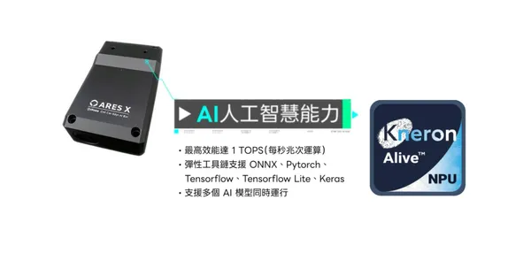 Golface AI Box，為耐能NPU邊緣運算AI技術賦能之落地應用