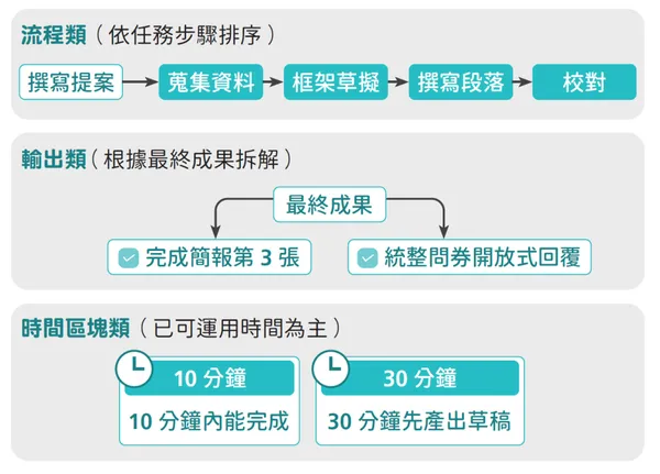 #3 《高效職場生存法圖解》