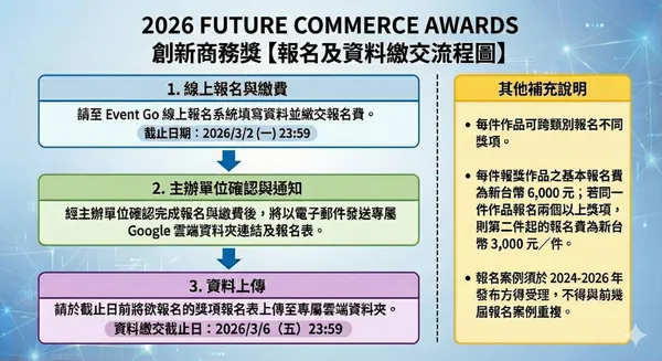 報名及資料繳交流程