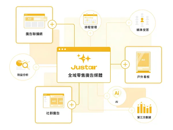 Justar串聯AI × 發票數據 × 多觸點媒體資源，打造可分眾、可排程、可驗證、可優化的.
