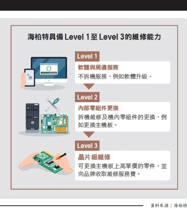 085.jpg海柏特如何協助品牌做「售後服務」？