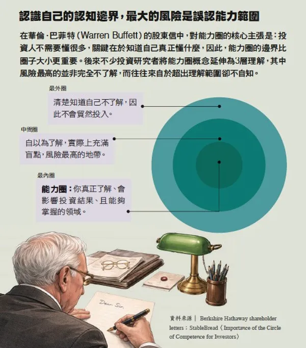 045.jpg認識自己的認知邊界，最大的風險是誤認能力範圍
