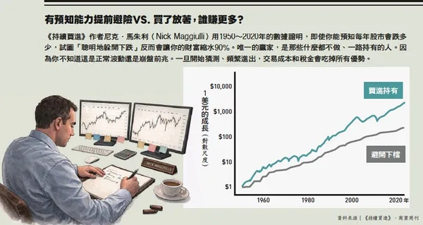 043.jpg有預知能力提前避險VS. 買了放著，誰賺更多？