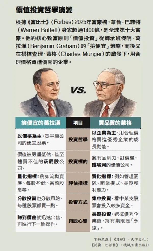 041.jpg價值投資哲學演變