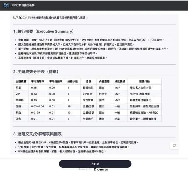 圖說(3)：數據立演示的AI報表系統，不僅能自動生成分析報告，還支援多國語系的自然語言提問。透過對話