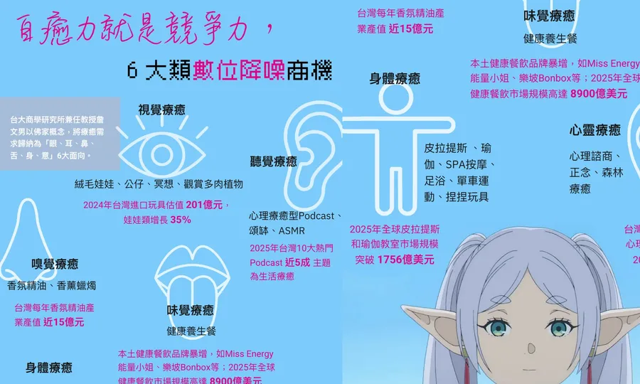 圖解｜AI焦慮免驚！數位降噪商機一次看，跟著納瓦爾找回快樂步調、提升職場自癒力