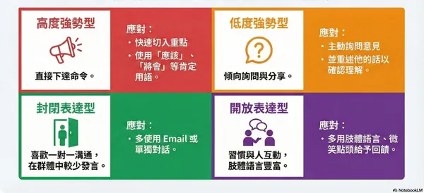與其期待上司改變，不如投其所好！弄懂 8 種老闆類型，找出最有效溝通策略