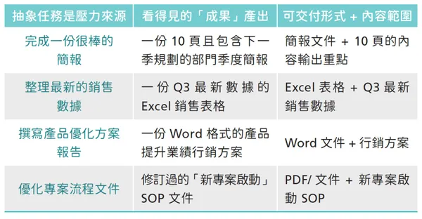 #1 《高效職場生存法圖解》