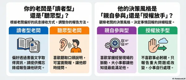 #1 與其期待上司改變，不如投其所好！弄懂 8 種老闆類型，找出最有效溝通策略